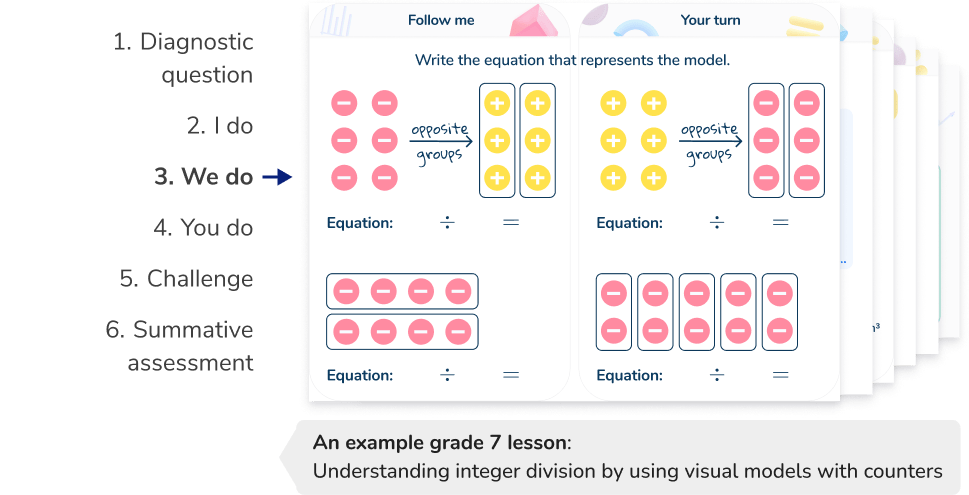 grade 7 Understanding integer division by using visual models with counters slide 3