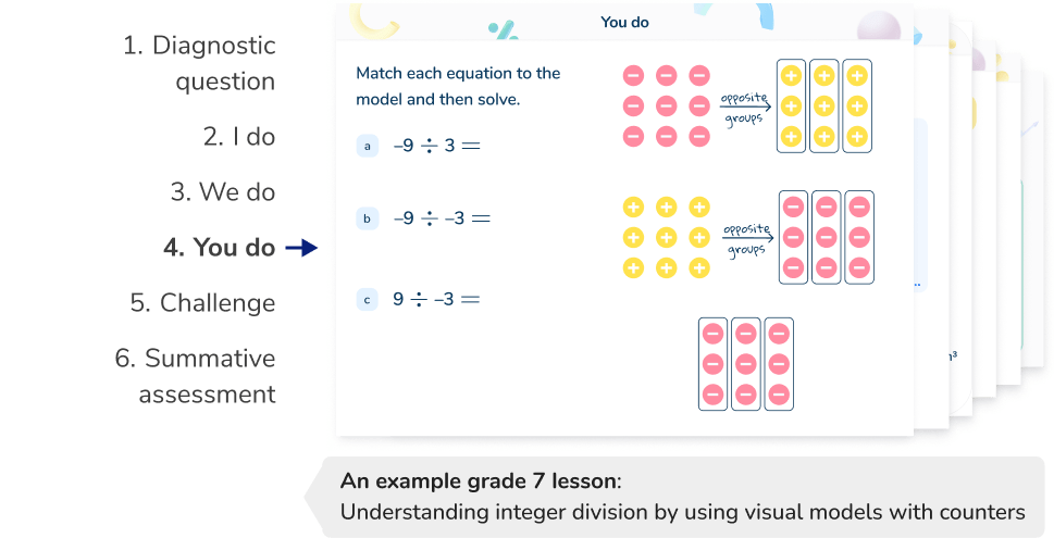 grade 7 Understanding integer division by using visual models with counters slide 4