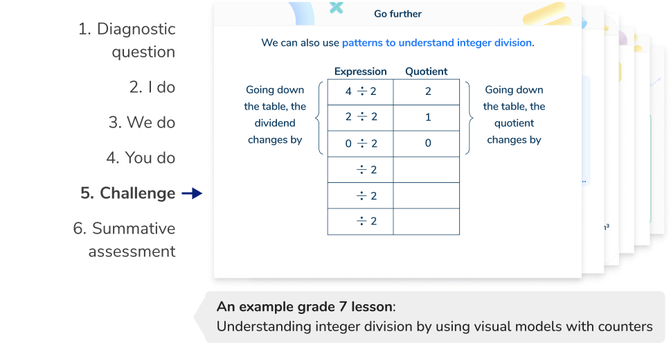 grade 7 Understanding integer division by using visual models with counters slide 5