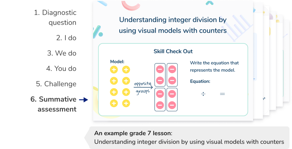 grade 7 Understanding integer division by using visual models with counters slide 6