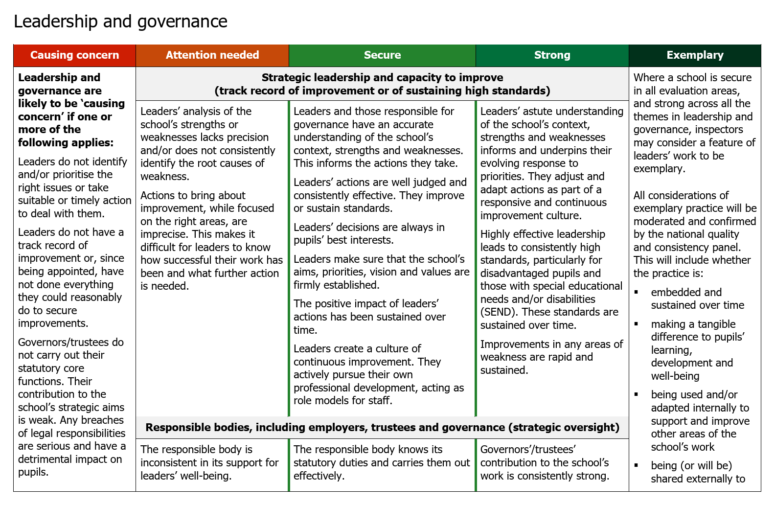 Ofsted's propsed school inspection toolkit for state-funded schools