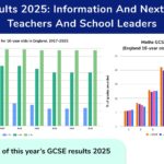 GCSE 2025 results day blog – OG image