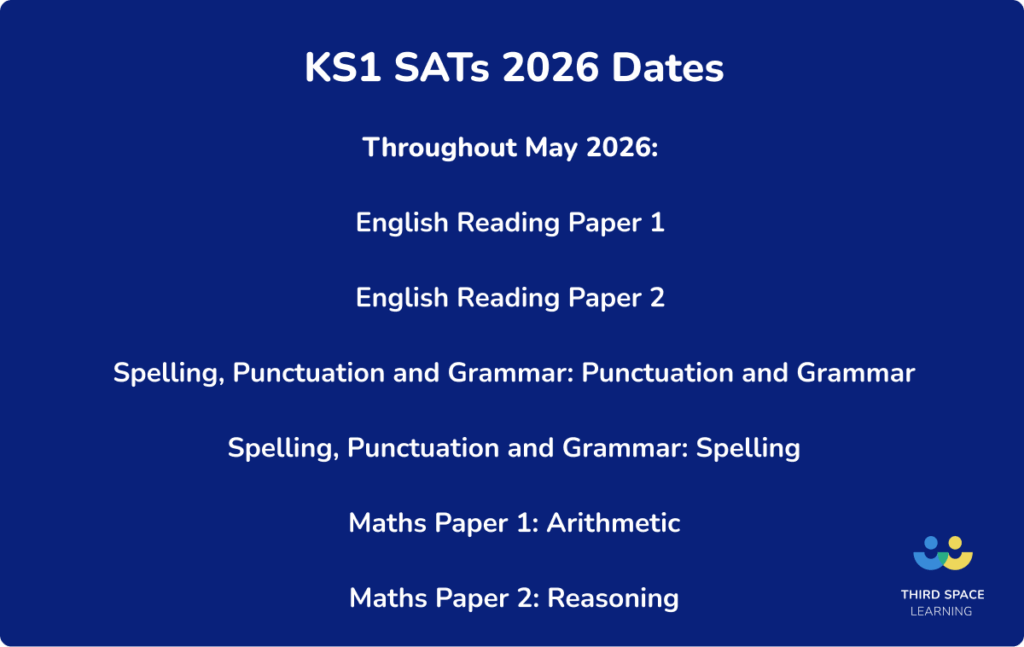 Sats 2026: KS1 dates