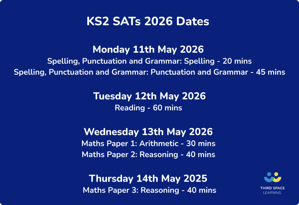 SATs 2026: KS2 dates Monday 11 - Thursday 14 May 2026