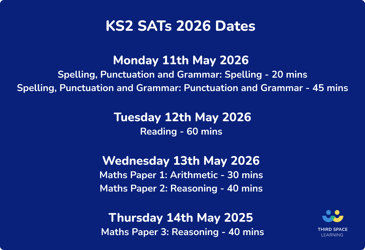 KS2 SATs dates 2026