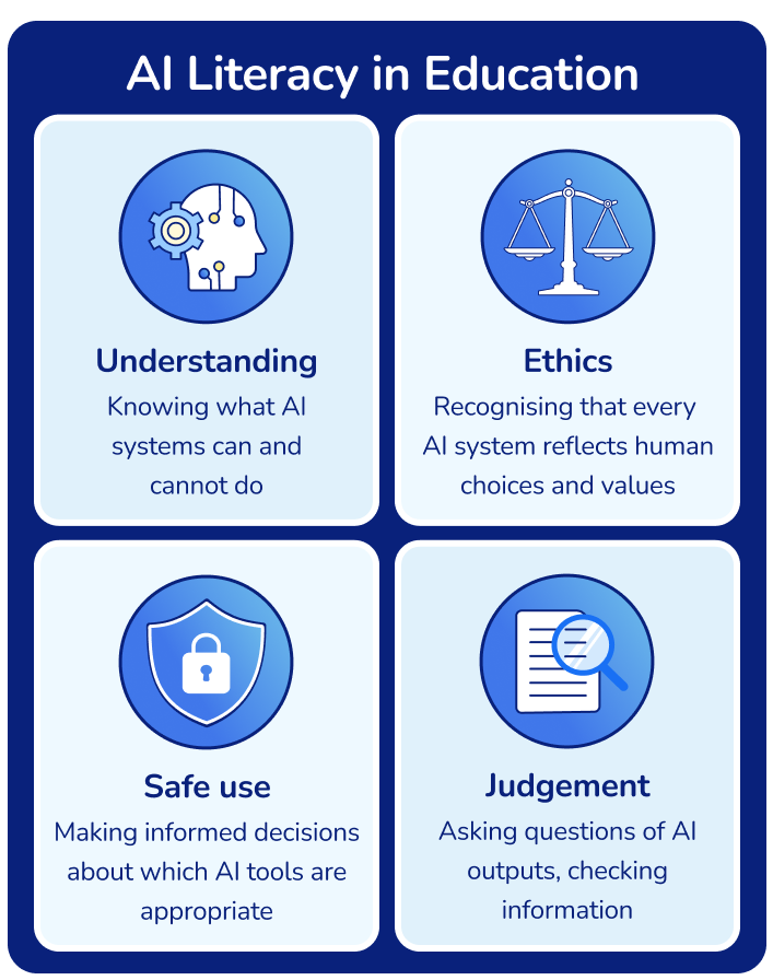 AI literacy in schools