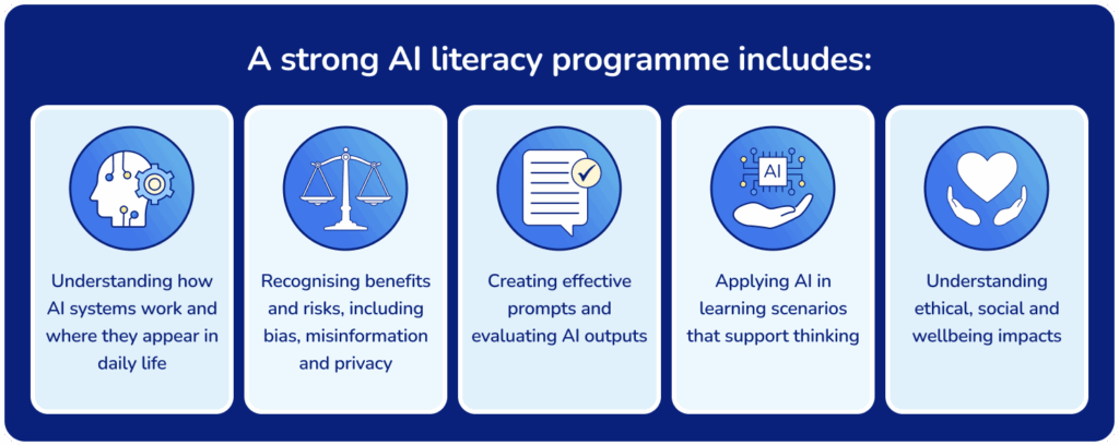 Inclusions for a strong AI literacy programme