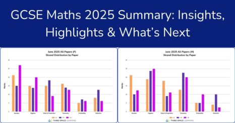GCSE Maths 2025 Summary: Insights, Highlights & What’s Next