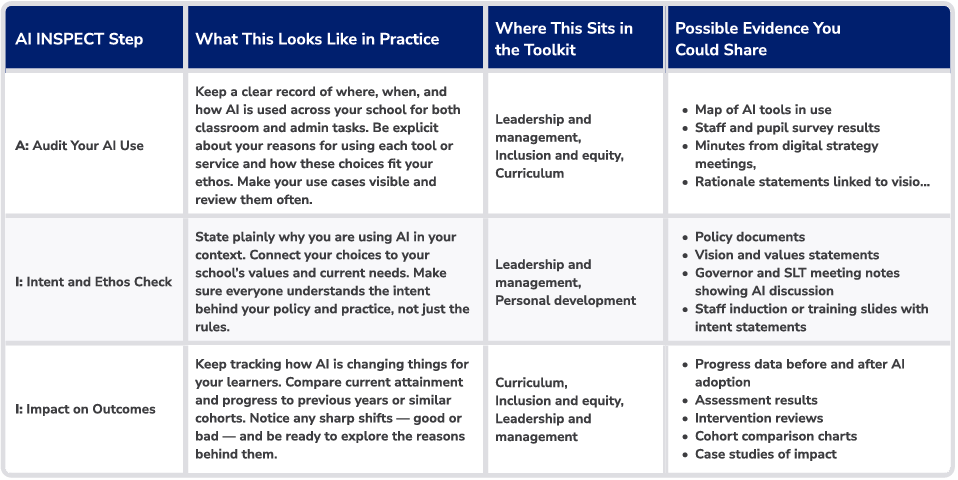 AI inspect checklist