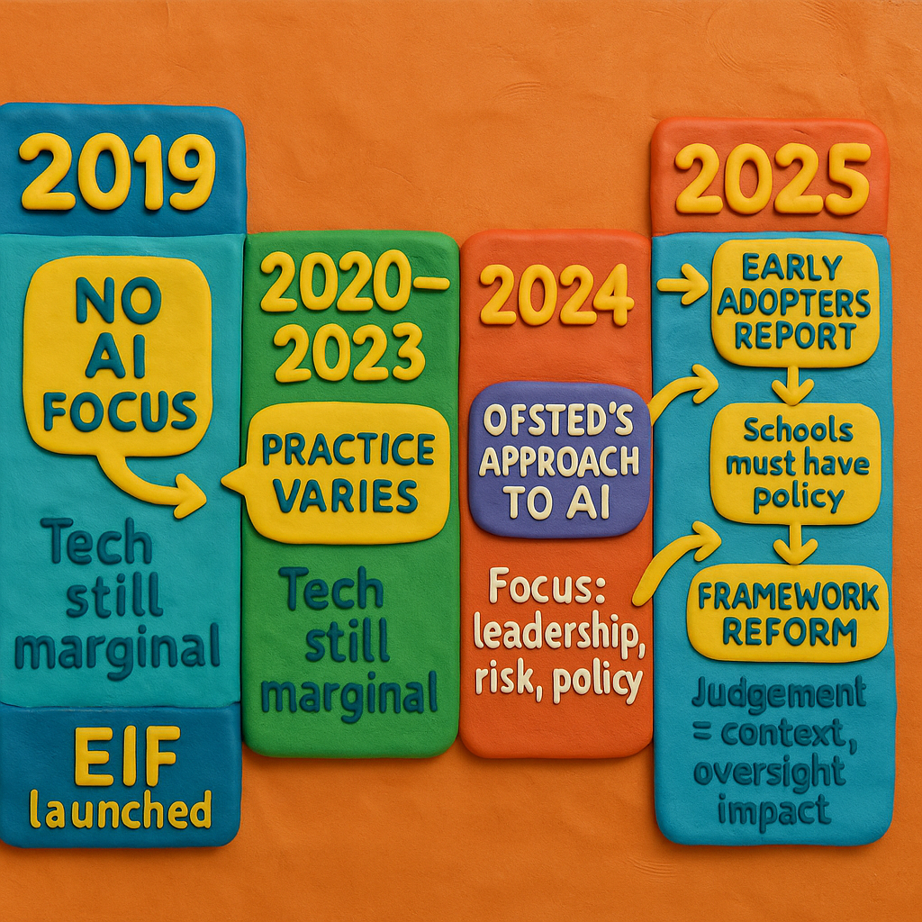 Previous Ofsted guidance