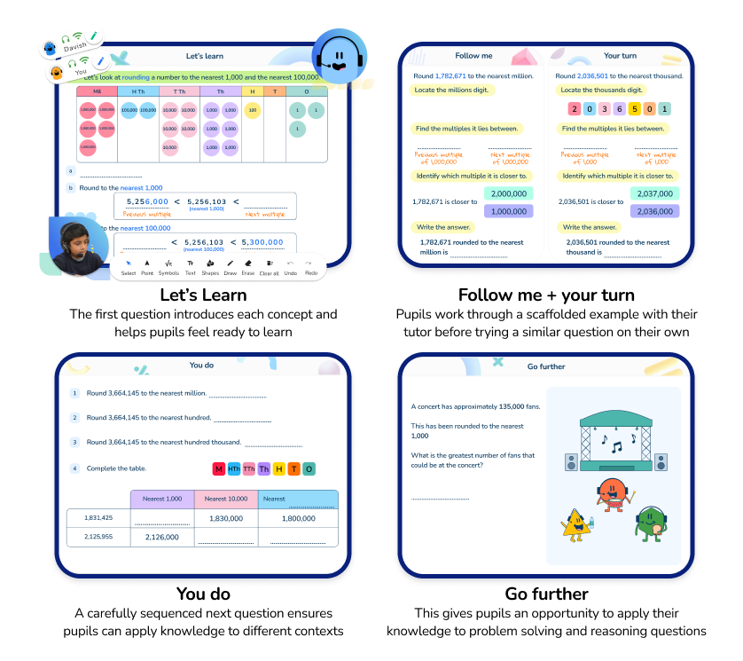 Third Space Learning AI tutoring lesson structure