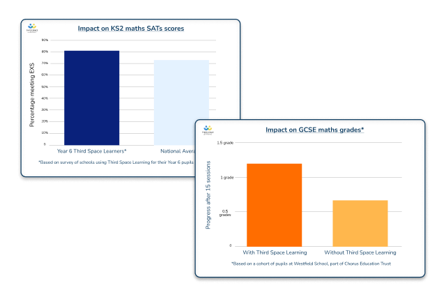 Unlimited Maths Tutoring For Every Learner For One Fixed Cost