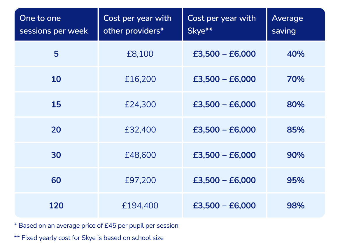 Primary School Tutor