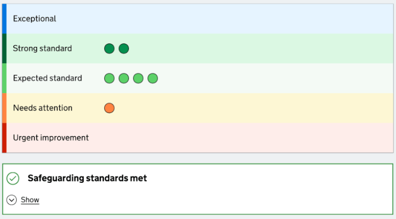 New Ofsted report cards 