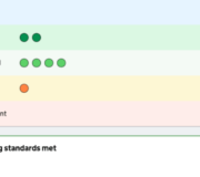 Ofsted Report Cards: A Complete Guide for School and College Leaders