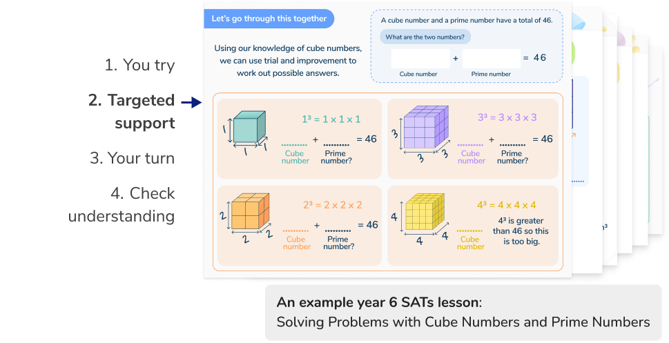 Targeted one-to-one maths lessons for SATs success