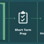 Curriculum Assessment Review CAR