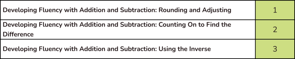 Top 20 SATs revision topics for 2026 - first 3 lessons 