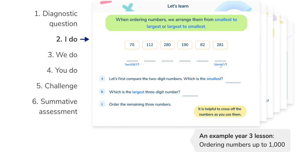 <h2 id=lesson>Structured and scaffolded Year 3 maths tutoring lessons</h2>