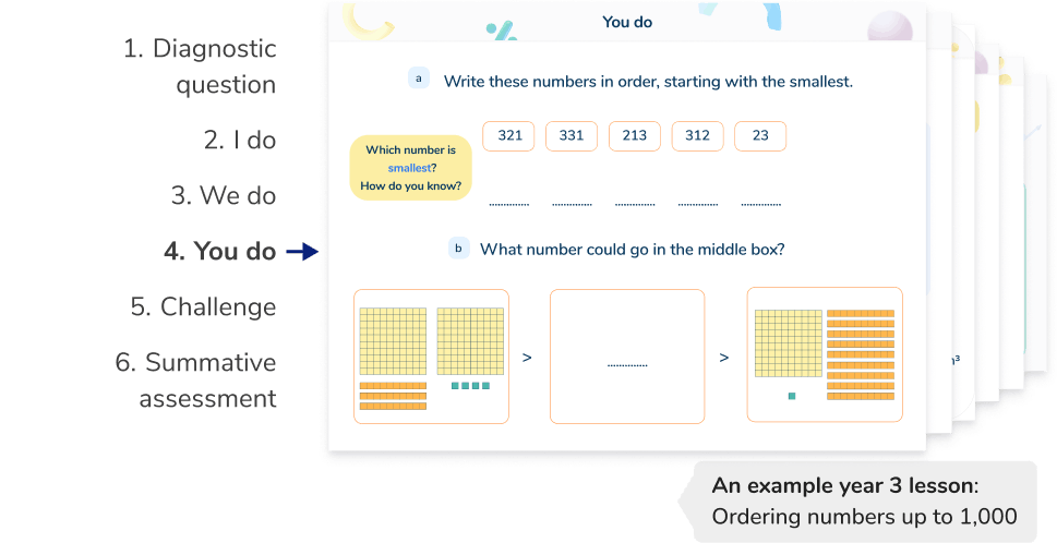 <h2 id=lesson>Structured and scaffolded Year 3 maths tutoring lessons</h2>