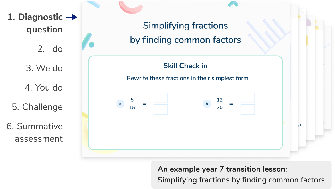 Structured, scaffolded Year 7 maths lessons