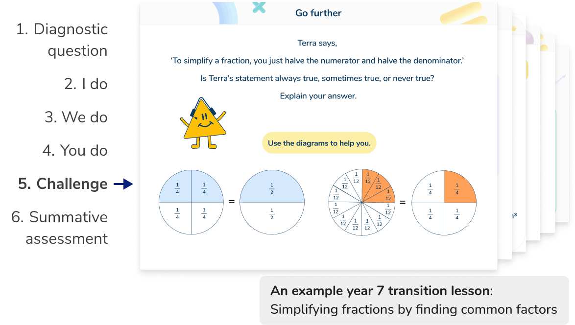 Structured, scaffolded Year 7 maths lessons