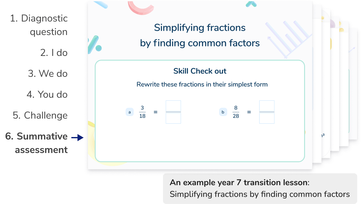 Structured, scaffolded Year 7 maths lessons