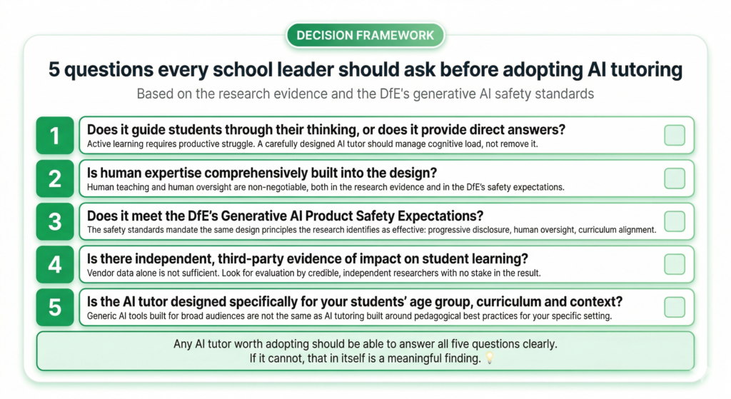 5 questions to ask any AI tutoring vendor