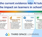 What is the current evidence into AI tutoring and the impact on learners in school?