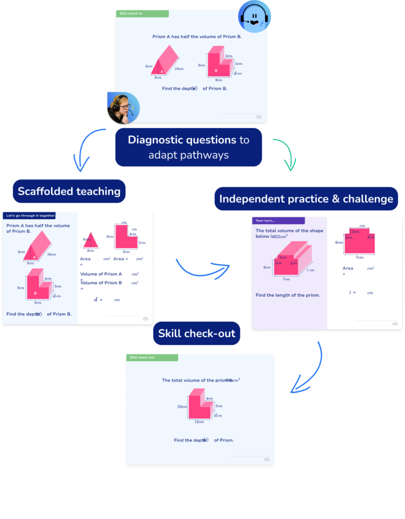 GCSE maths lesson structure 