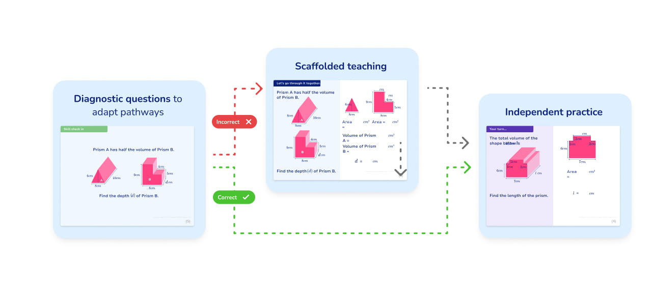 AI Tutor
