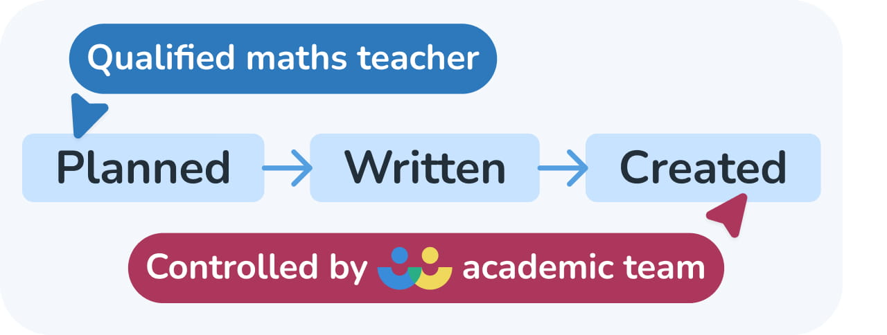 AI Tutor