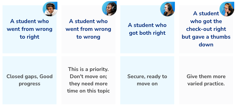 Reading confidence and skill check out results 