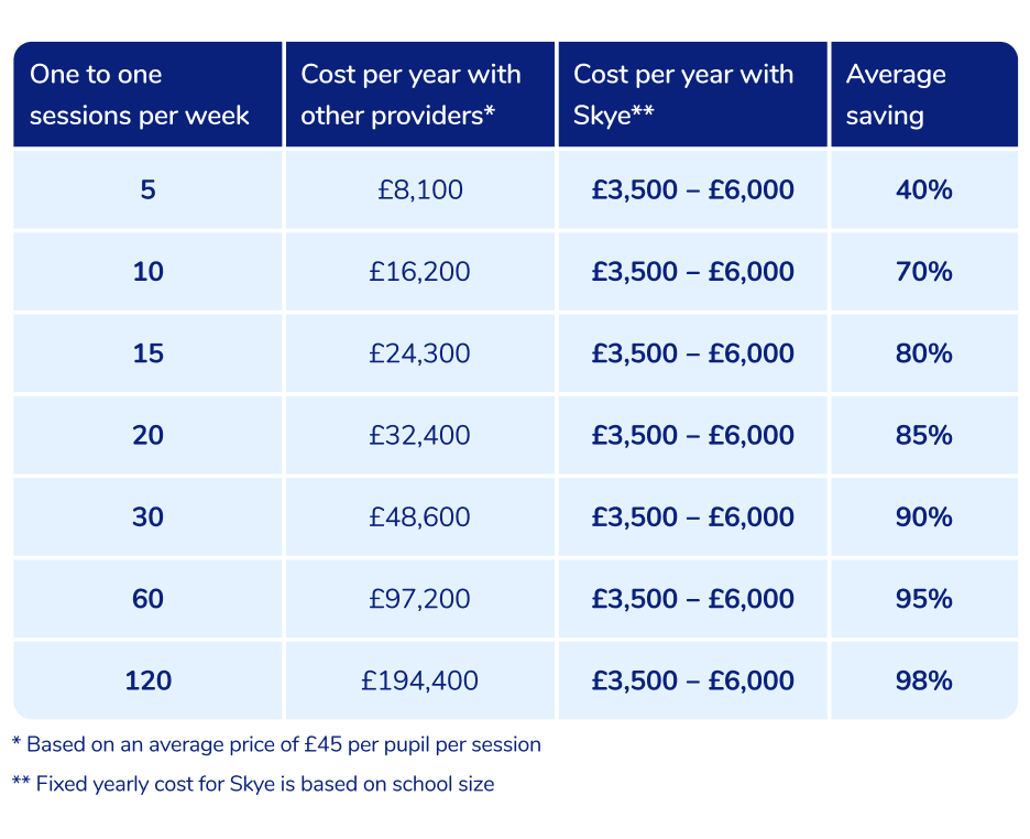 pricing for high-dosage tutoring 