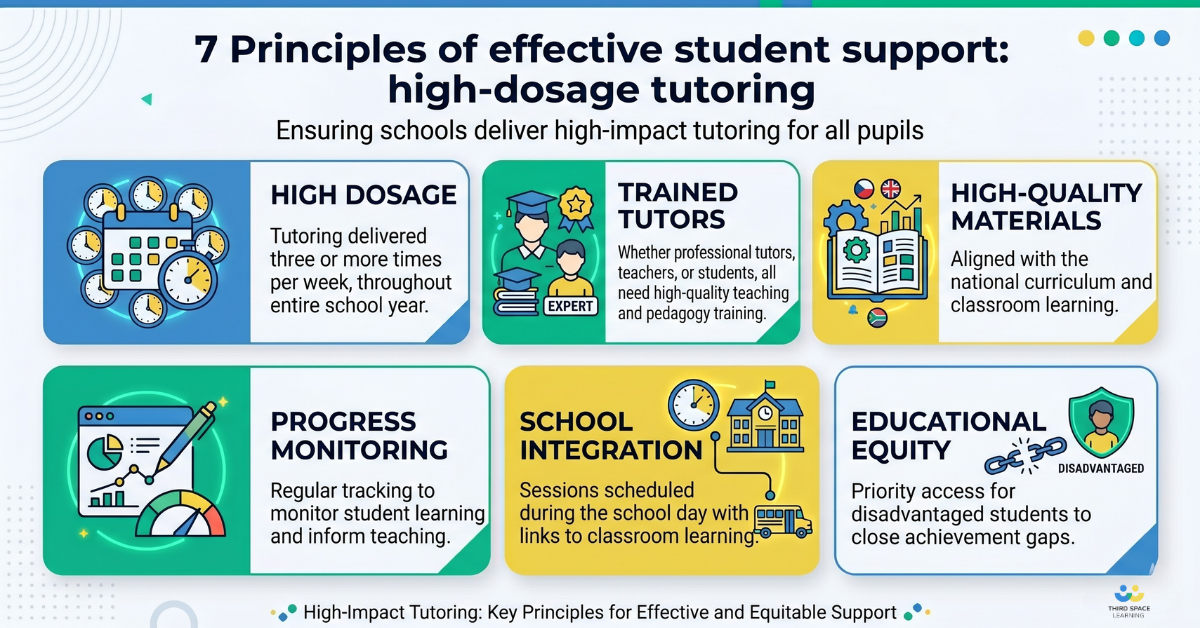 7 principles of high-impact tutoring