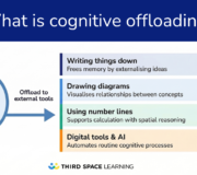 Cognitive Offloading and AI in Schools: What It Is, Why It Matters, and How to Choose the Right Tools