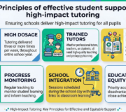 How To Get Started With High Impact Tutoring In Your School or Trust And Make Sure It Benefits Those Who Need It Most