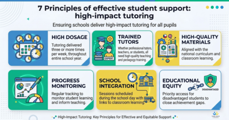 How To Get Started With High Impact Tutoring In Your School or Trust And Make Sure It Benefits Those Who Need It Most