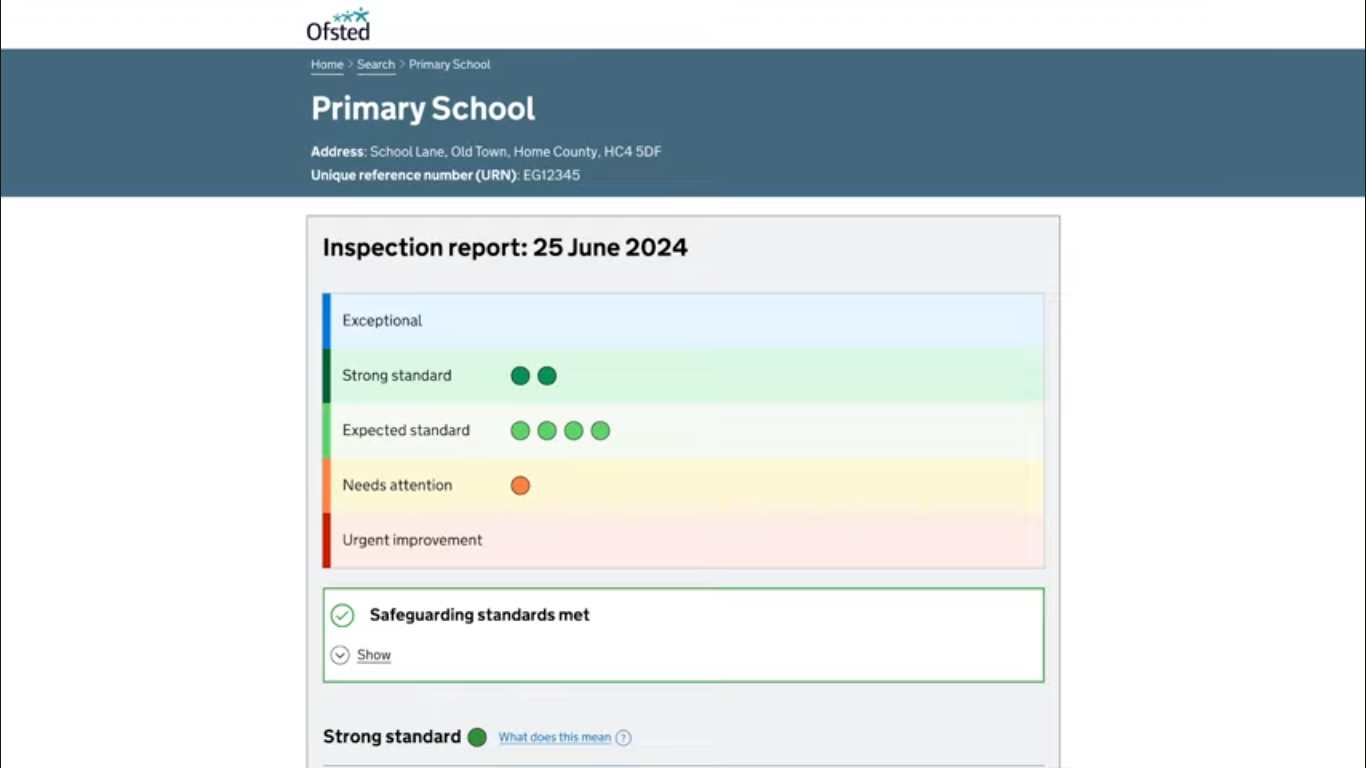 Ofsted report card