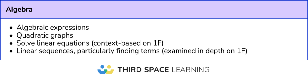 Most frequent calculator number topics: Foundation