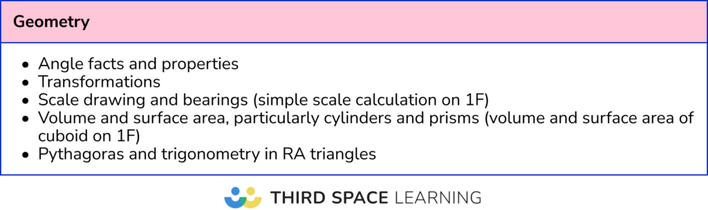 Most frequent calculator Geometry topics: Foundation