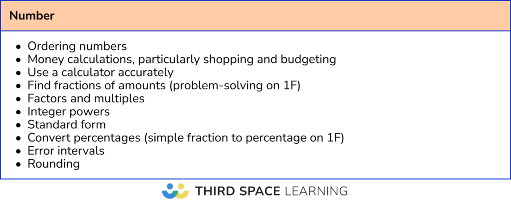 Most frequent calculator number topics: Foundation