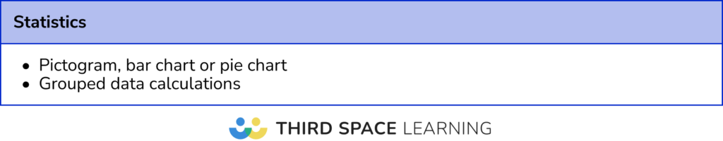 Most frequent calculator Statistics topics: Foundation