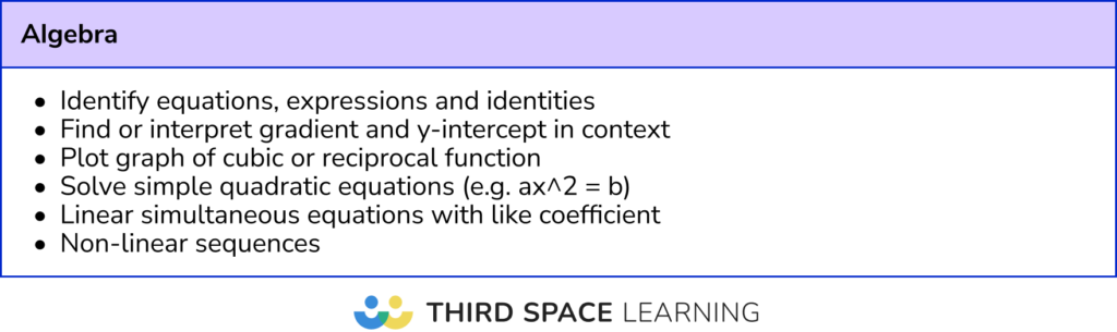 Least frequent Algebra topics: Foundation