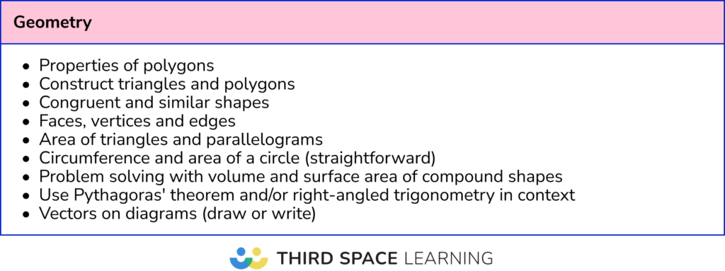 Least frequent Geometry topics: Foundation