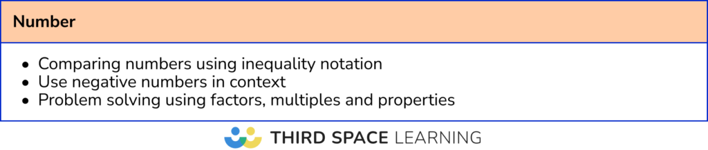 Least frequent Number topics: Foundation