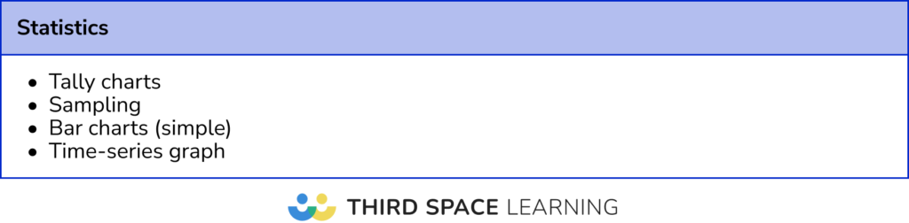 Least frequent Statistics topics: Foundation