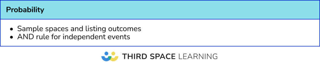 Least frequent Probability topics: Foundation