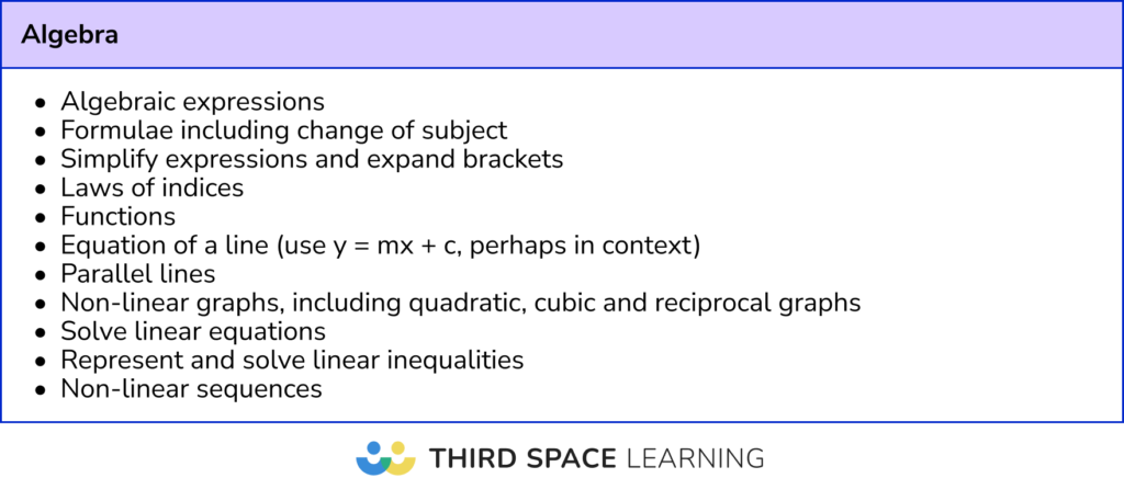 Algebra topics to revise for Edexcel maths Paper 2 and 3: Foundation