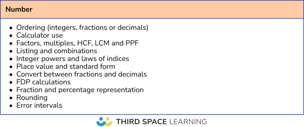 Number topics to revise for Edexcel maths Paper 2 and 3: Foundation